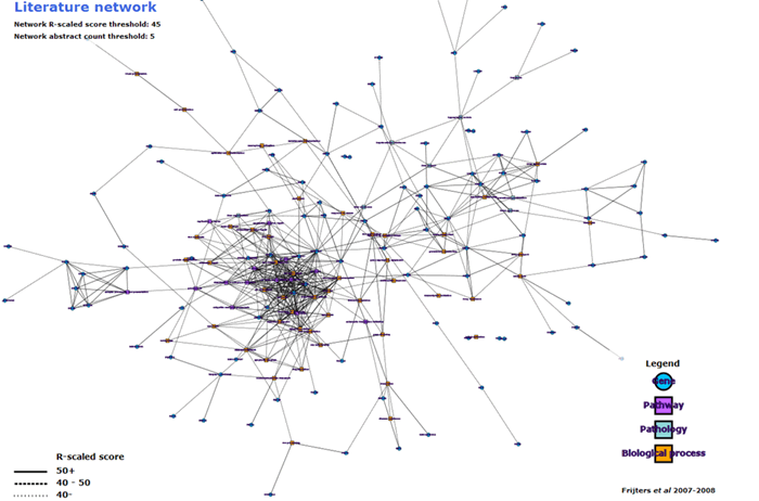 CoPub network