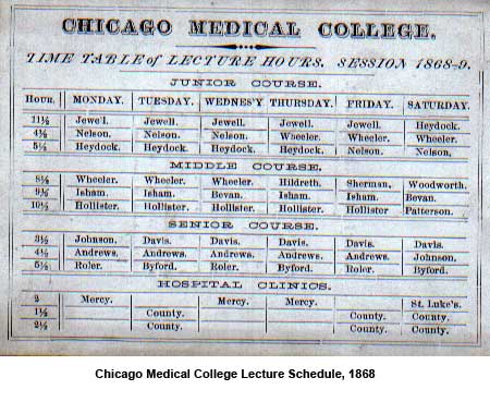 Chicago Medical College Lecture Schedule 1868