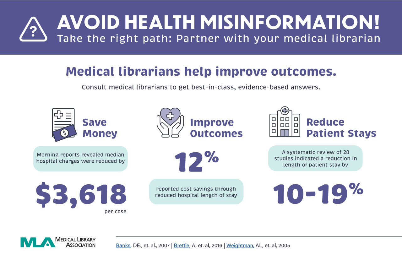 Avoid Health Misinformation Infographic: National Medical Librarians Month